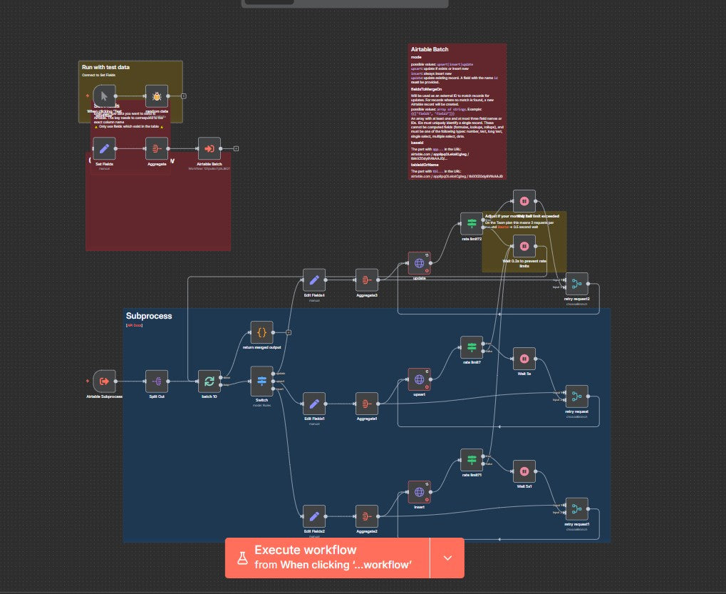 3000 + Ready-to-Use n8n Automation Templates